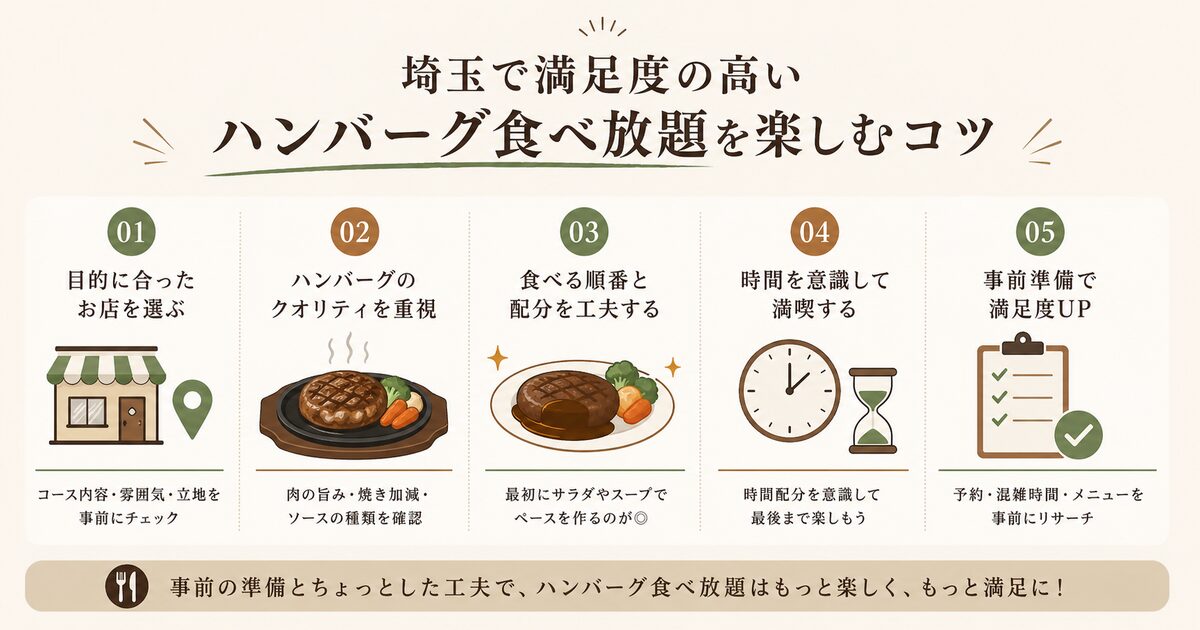 埼玉で満足度の高いハンバーグ食べ放題を楽しむコツ